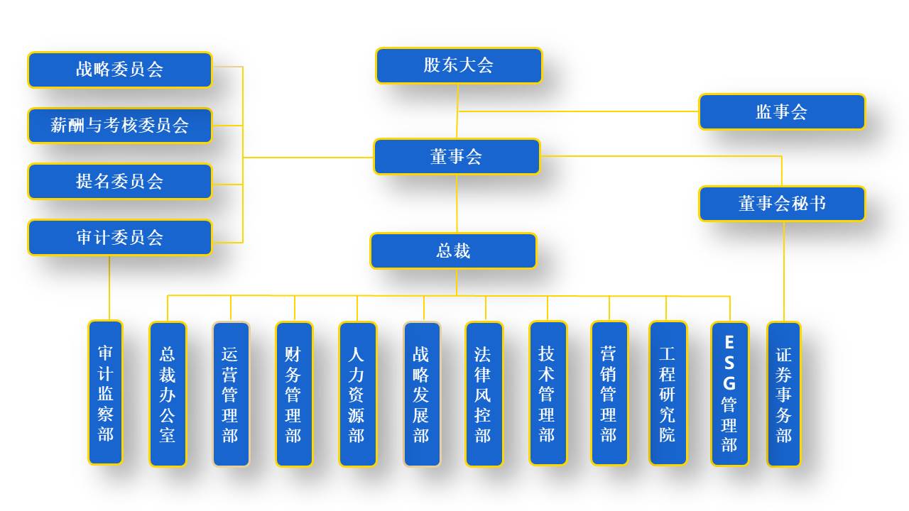 2024集团组织结构图(k8凯发赢家一触即发,天生赢家一触即发凯发,凯发天生赢家一触即发首页-0425).jpg